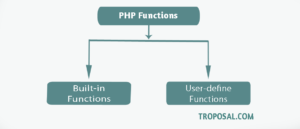 PHP Functions