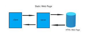 Static Web Page