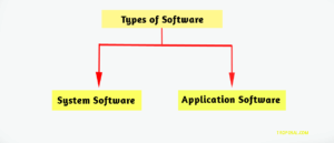 Computer Software - Definition and Types - Troposal