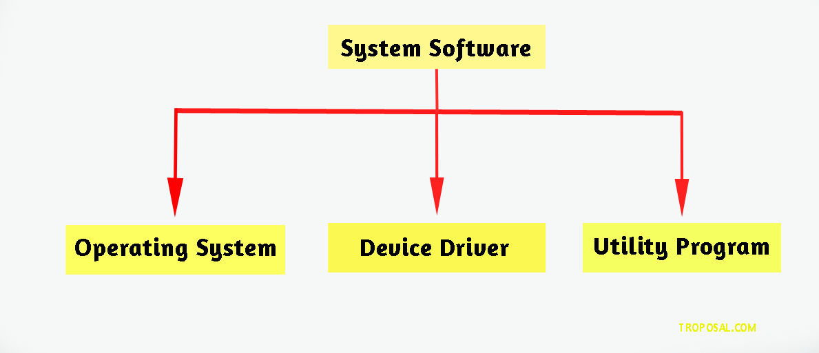 types-of-system-software - Troposal